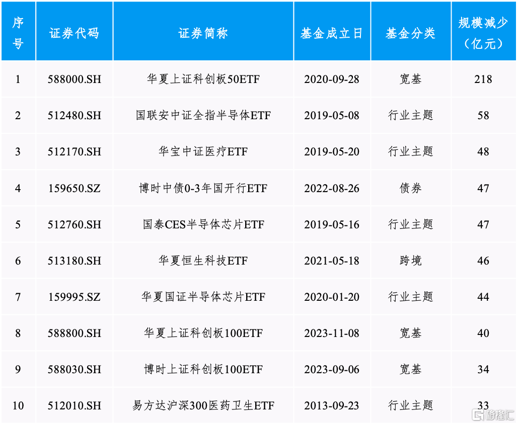 数据来源：Wind，截至2024年6月底