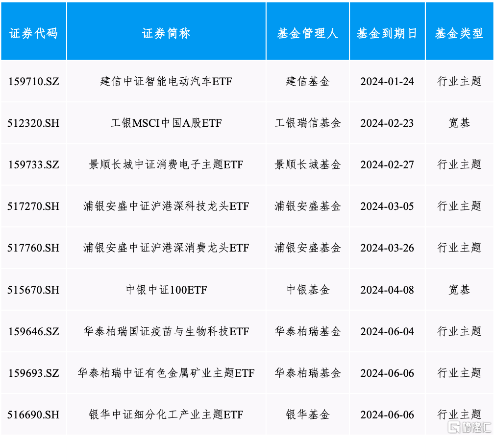 数据来源：Wind，截至2024年6月底