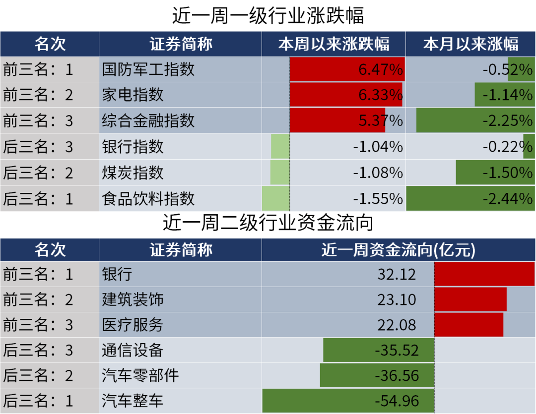 数据来源：同花顺，20240802