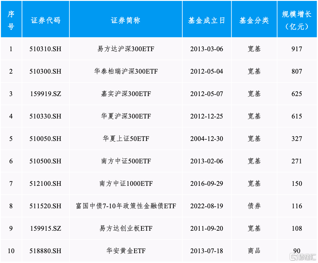 数据来源：Wind，截至2024年6月底