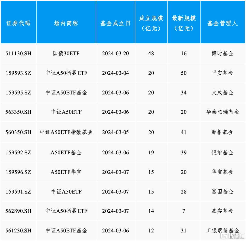 数据来源：Wind，截至2024年6月底