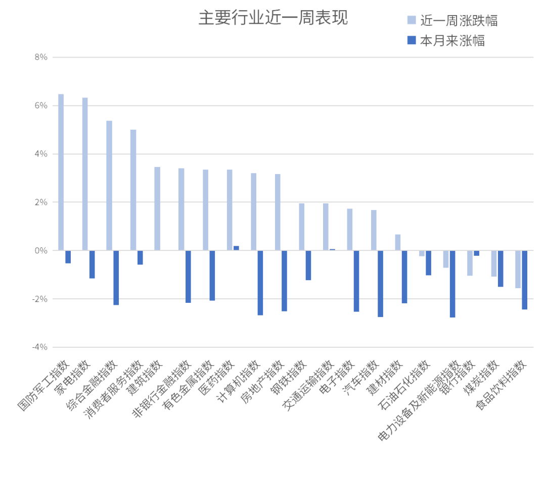 数据来源：同花顺，20240802