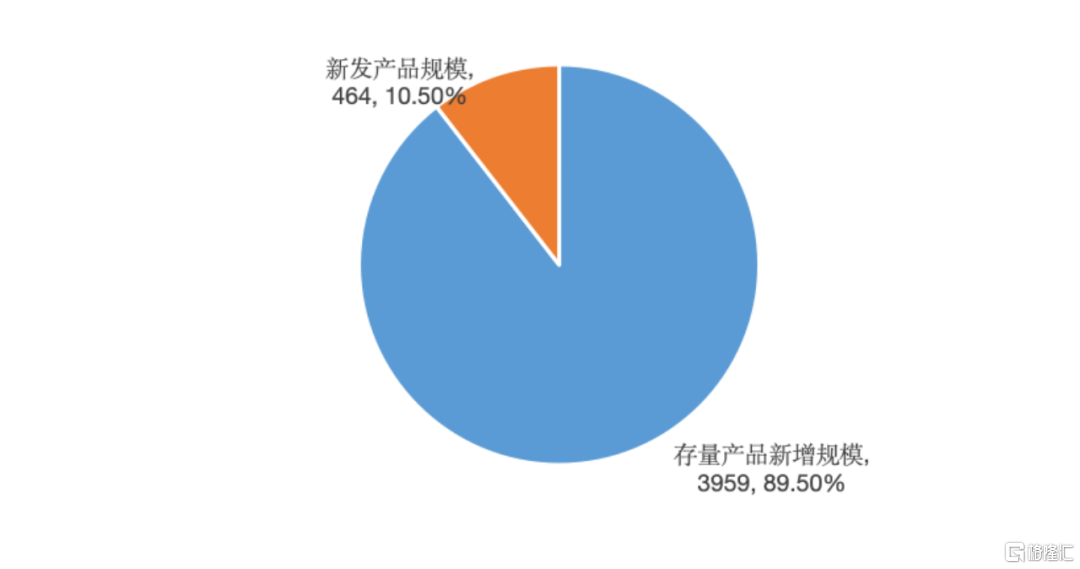 数据来源：Wind，截至2024年6月底