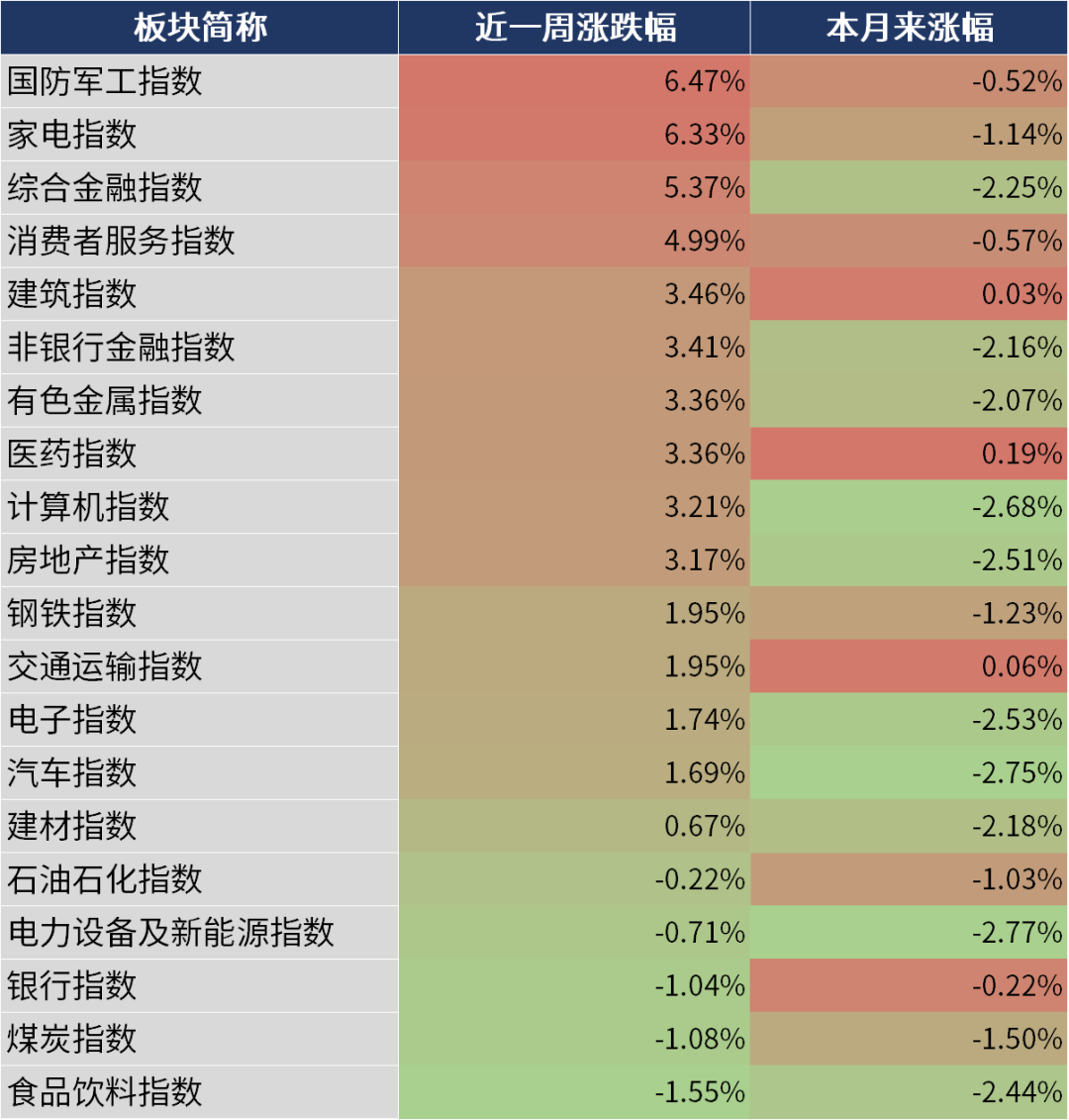 数据来源：同花顺，20240802