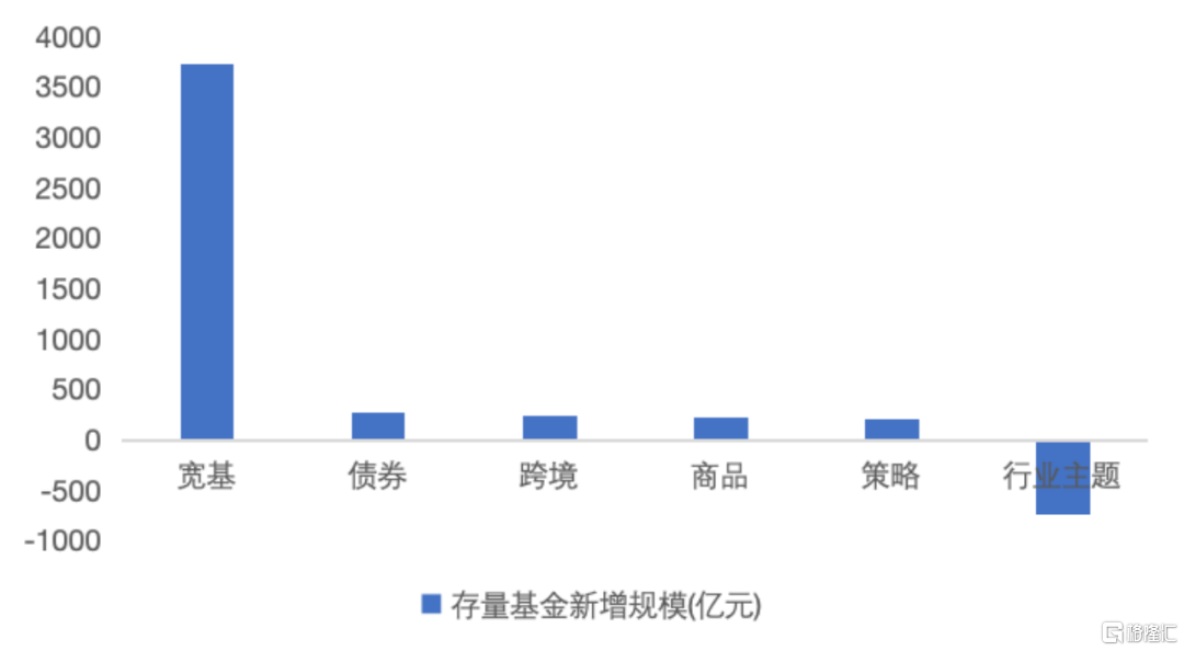 数据来源：Wind，截至2024年6月底