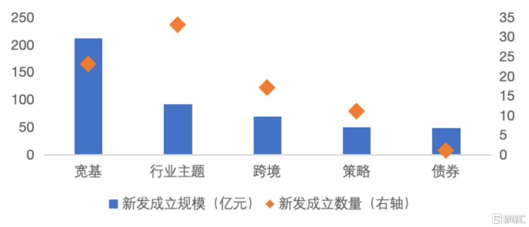 数据来源：Wind，截至2024年6月底