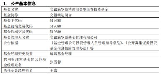 王崇离任交银精选混合