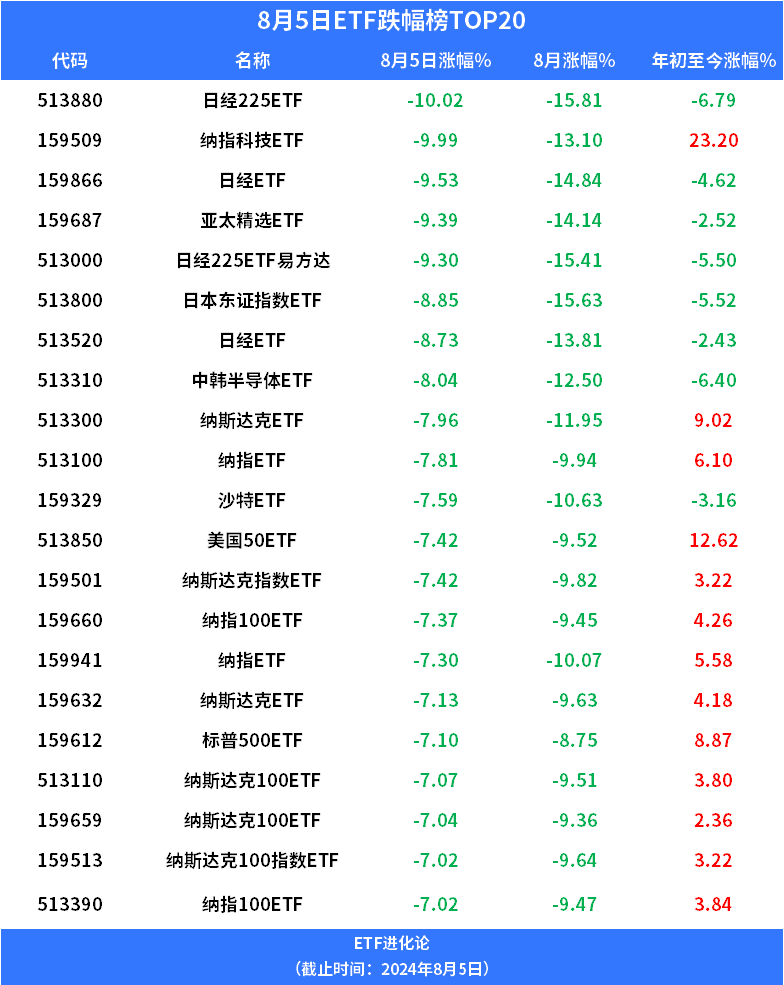 (本文内容均为客观数据信息罗列，不构成任何投资建议）