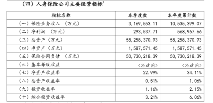 图片来源：中邮人寿2024年2季度偿付能力报告 