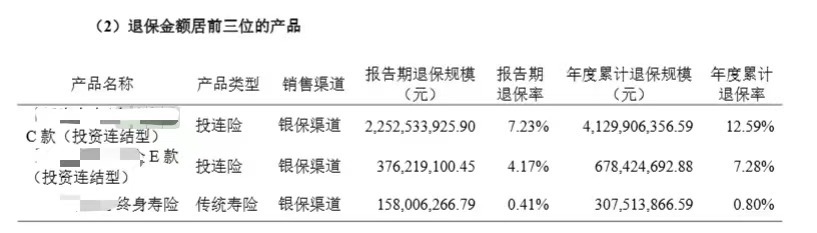 图片来源：中信保诚人寿2024年2季度偿付能力报告