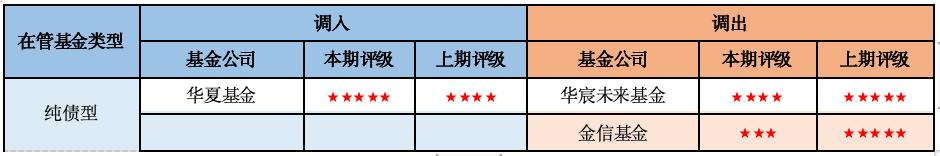 资料来源：济安金信基金评价中心