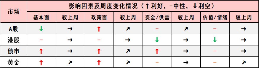 资料来源：华宝证券研究创新部