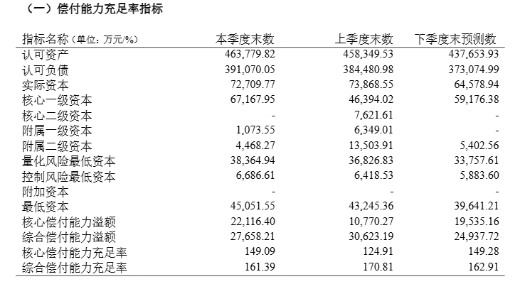 图片来源：三峡人寿2024年2季度偿付能力报告