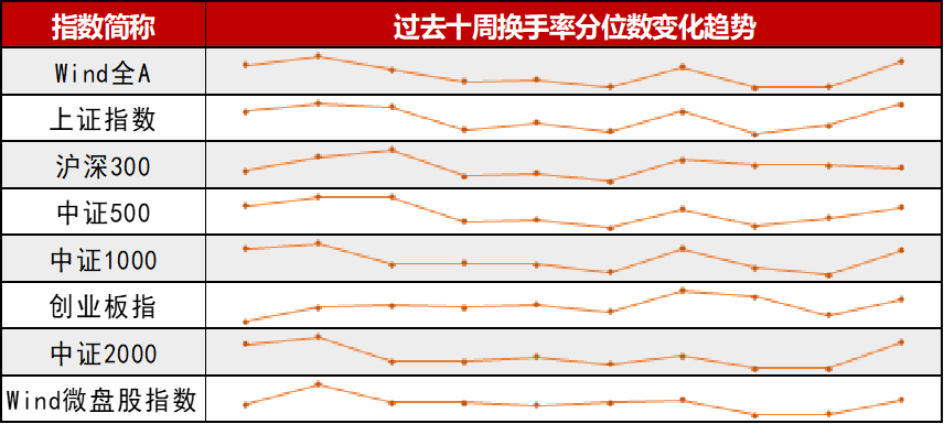 资料来源：Wind，华宝证券研究创新部