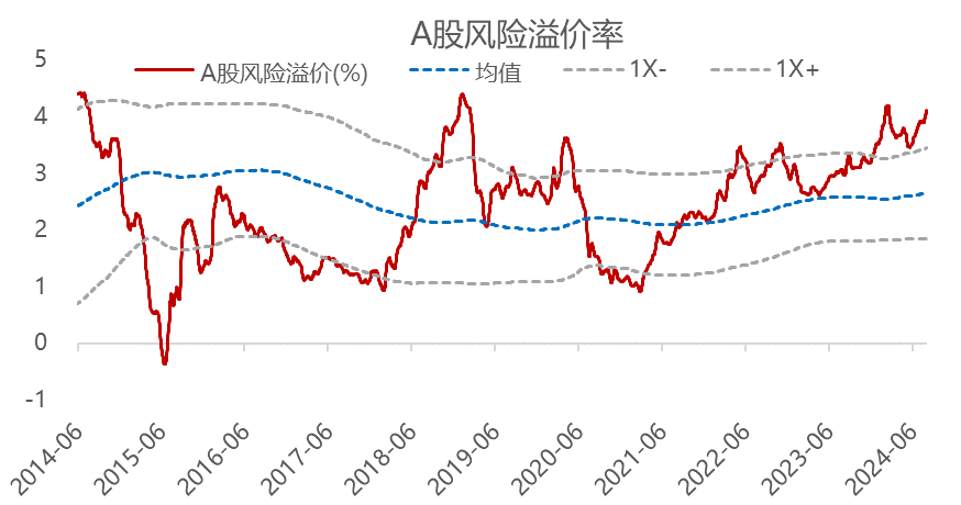 资料来源：Wind，华宝证券研究创新部