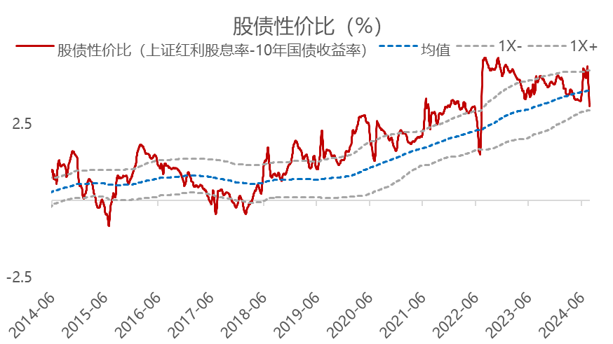 资料来源：Wind，华宝证券研究创新部