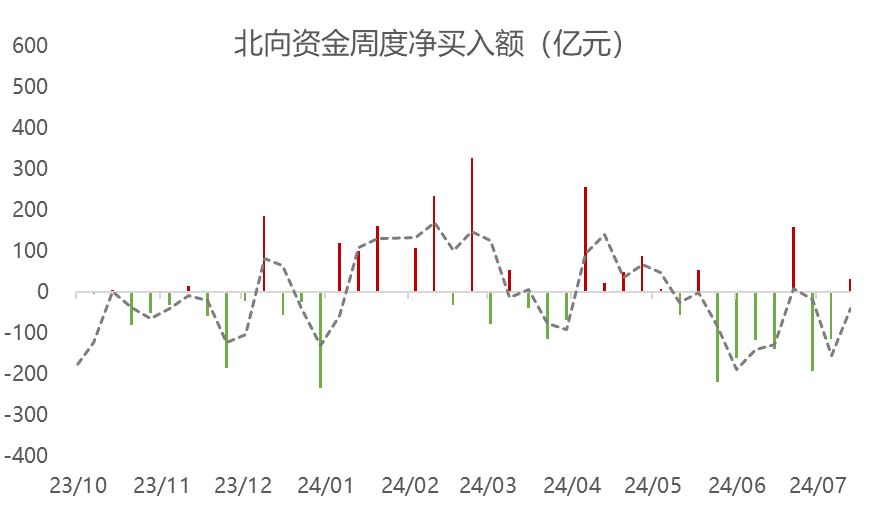 资料来源：Wind，华宝证券研究创新部