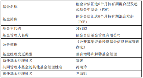 创金合信汇选6个月持有期混合增聘基金经理颜彪