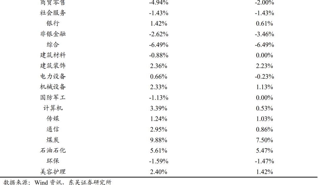 下图 1-图 3 为滚动稳健策略近 3 个月在三个宽基指数上的净值表现。