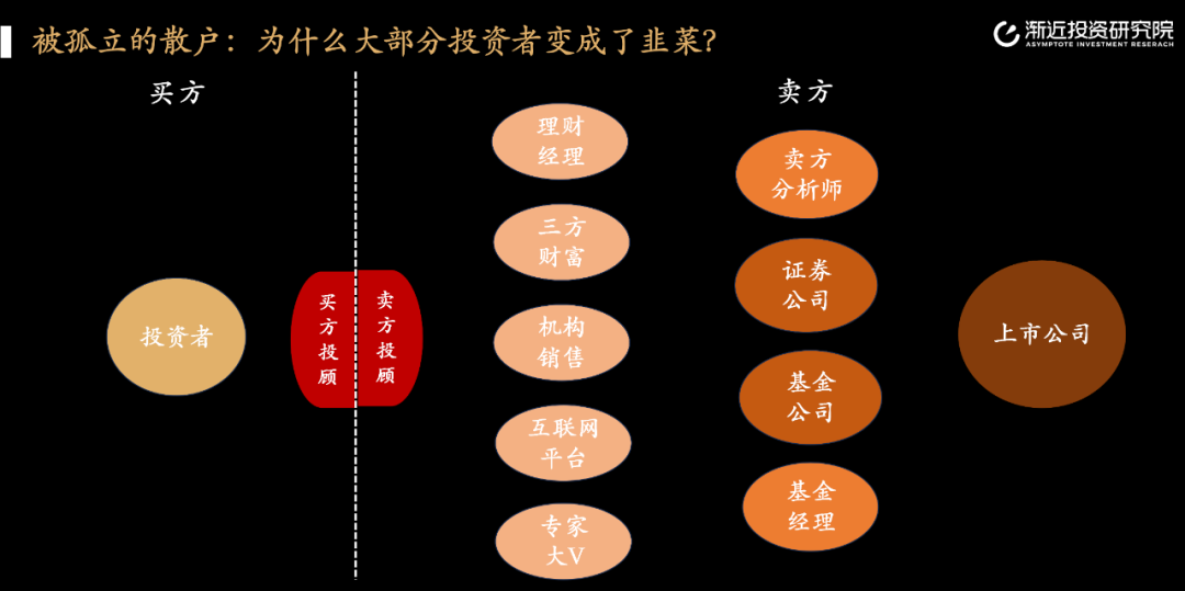 被孤立的散户：为什么股民基民难逃亏损？