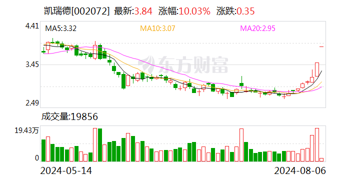 公告重大资产重组 这家上市公司提前涨停