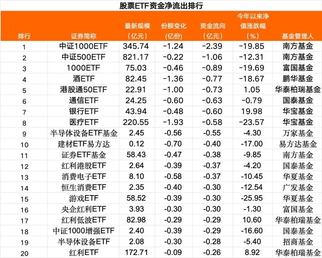 （文章来源：中国基金报）