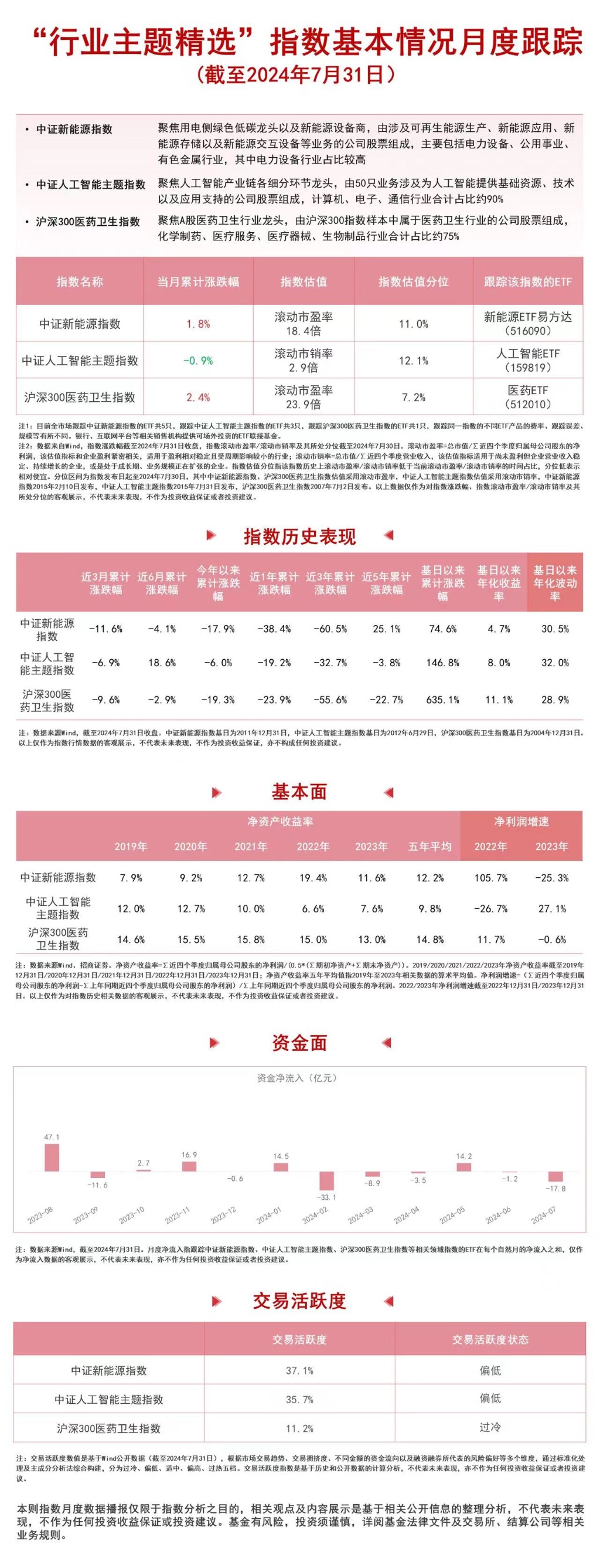 （文章来源：每日经济新闻）