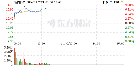 光伏概念股大幅走强 相关ETF大涨逾3%