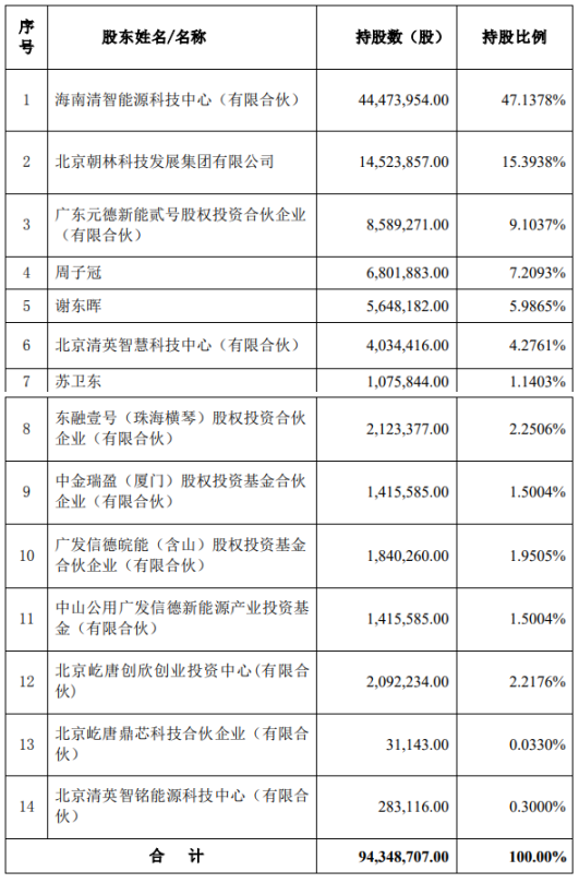 △凯瑞德公告中列出的国网电力股权结构图