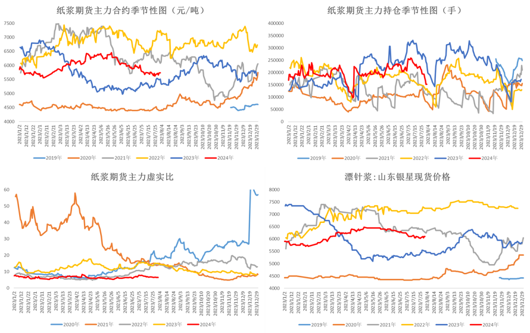 数据来源：wind  大地期货研究院