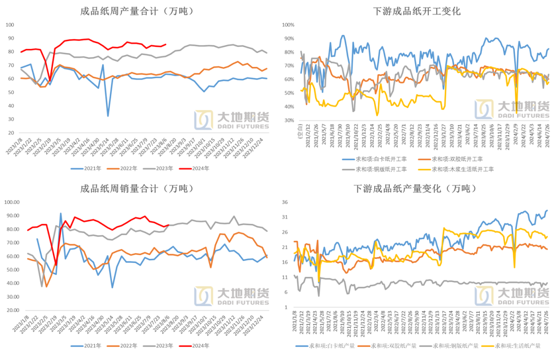 数据来源：隆众  大地期货研究院