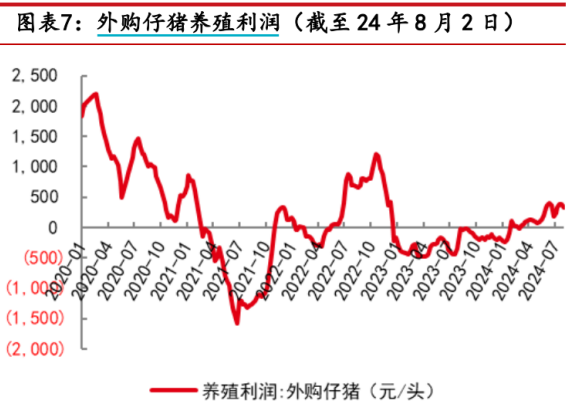 来源：Wind，iFind，中邮证券研究所