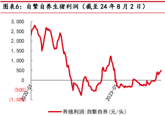 来源：Wind，iFind，中邮证券研究所