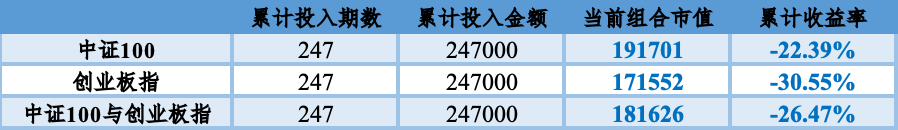 2024年8月7日投资策略分享