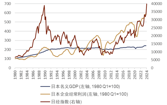 数据来源：日本内阁府，日本财务省，彭博资讯，中金公司研究部