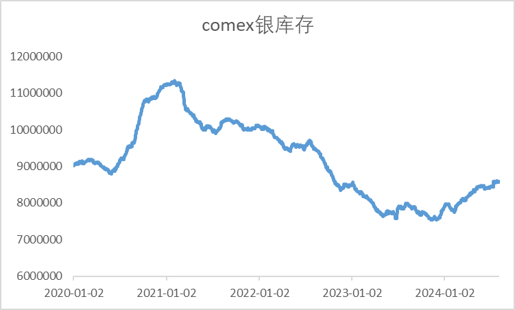 资料来源：wind，国投安信期货