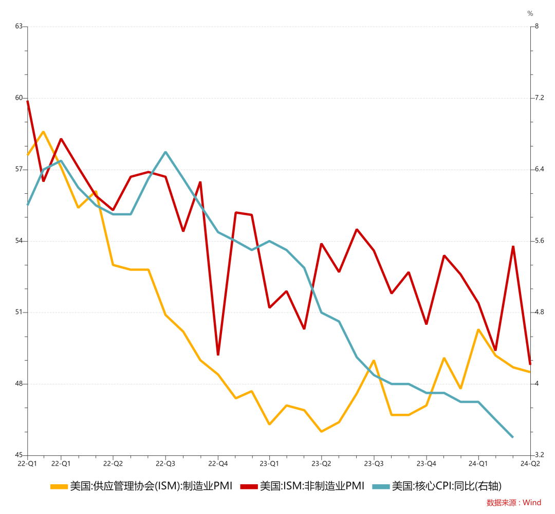 【财富观察】汇率展望：美国经济有所转弱，降息似乎箭在弦上