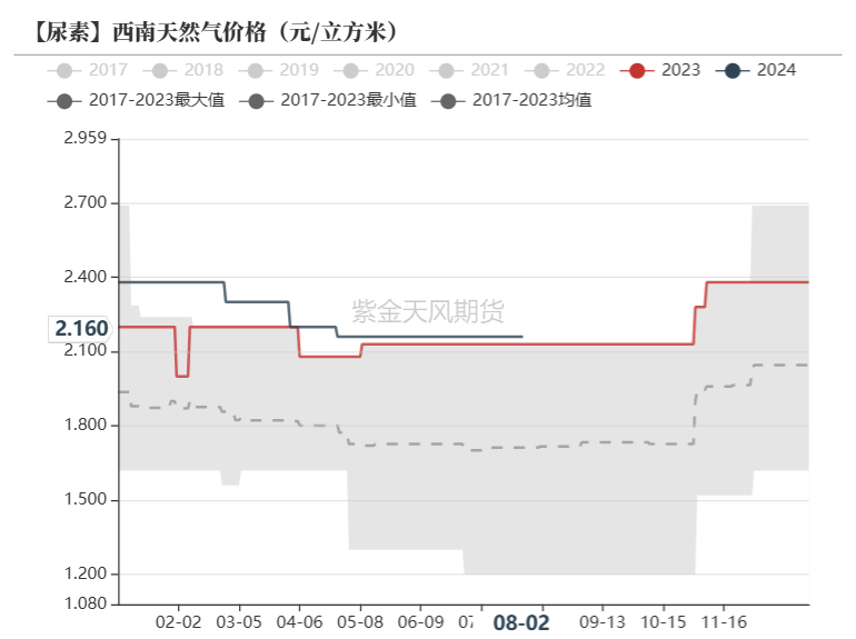 数据来源：隆众资讯，紫金天风期货