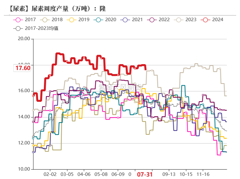 数据来源：隆众资讯，紫金天风期货