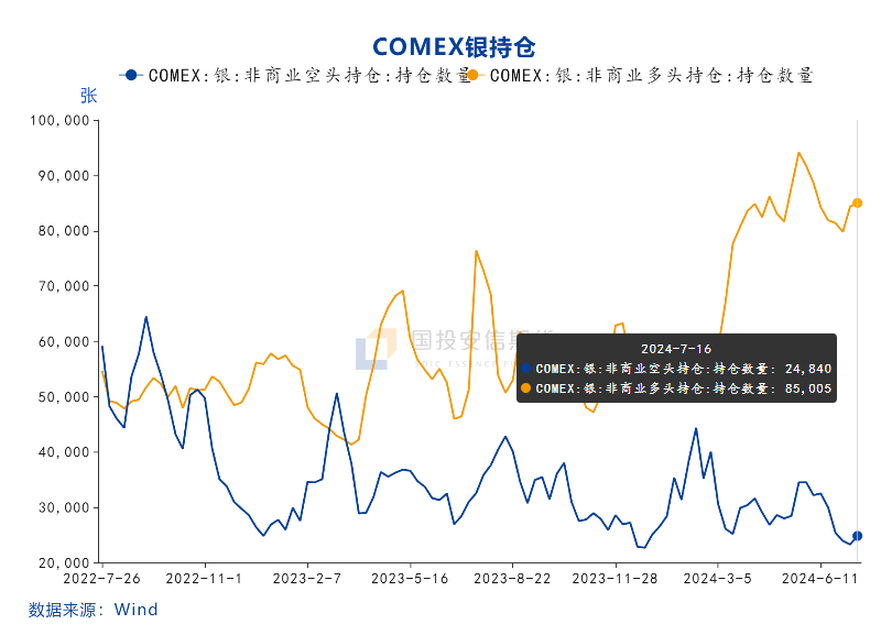 资料来源：wind，国投安信期货