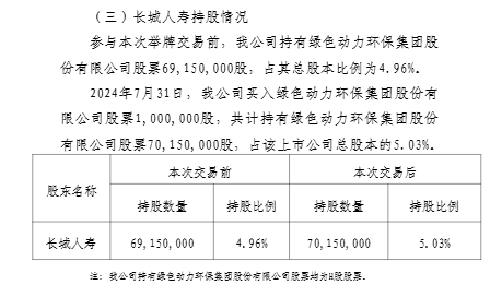 图片来源：长城人寿公告