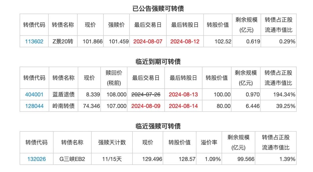 8月8日投资提示：芳源股份股东拟减持不超1%股份