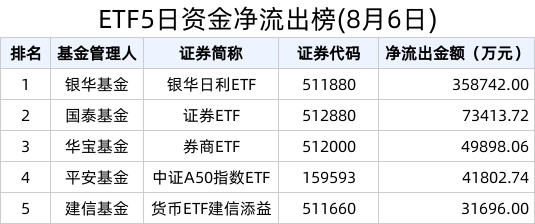 （文章来源：界面新闻）