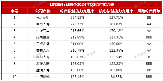 图：风险管理