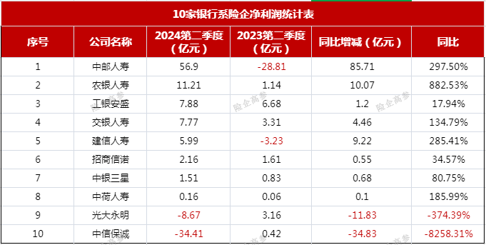 图：净利润