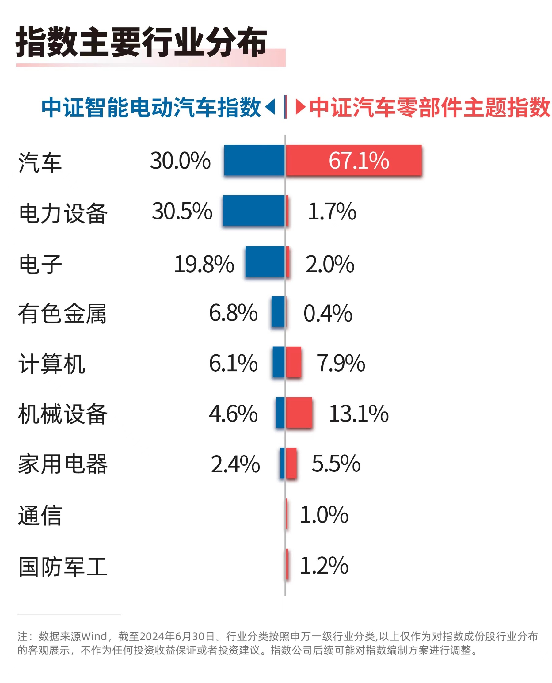 7月乘用车市场新能源零售同比增长37%，智能汽车50ETF（516590）、汽车零部件ETF（159565）等产品布局产业链龙头