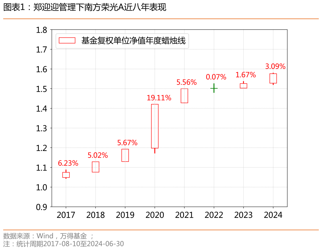 绝对收益女神力作：上涨有锐度，下跌守得住