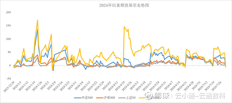 来源：云通数科绘制