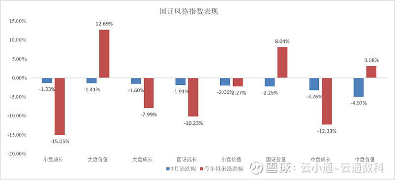 来源：云通数科绘制