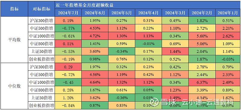 数据来源：云通数科数据库截止日期：2024-07-31